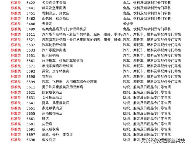 POS机网站：信用卡提额技巧之-刷卡到底小票名称重要还是MCC码重要？