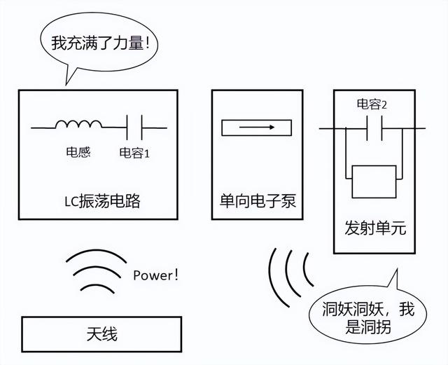 手机pos机：哔！与刷卡机贴贴的付款卡经历了什么？