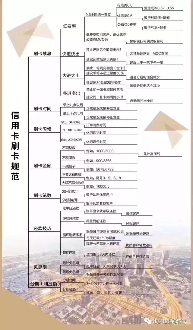 拉卡拉电签POS机：信用卡刷卡规范一览图！必须规避的一些刷卡常识