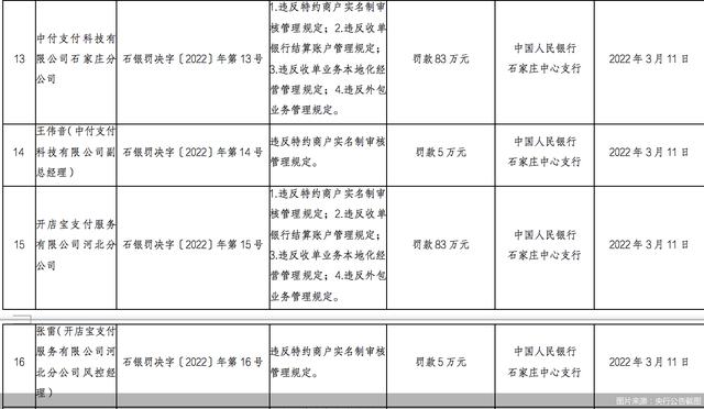 拉卡拉电签：追踪！多家支付机构同日领罚单，背后源起“二清”POS机，收单乱象何时休？