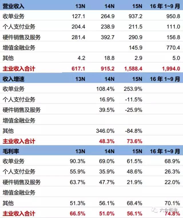 代理拉卡拉：拉卡拉：联想系第三方支付平台，签约400万商户，服务过亿用户