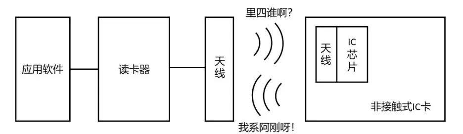 手机pos机：哔！与刷卡机贴贴的付款卡经历了什么？