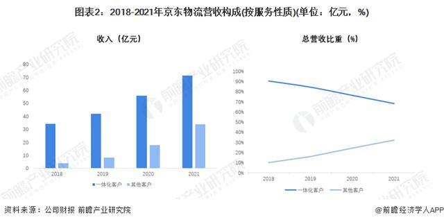 拉卡拉POS机免费办理：京东物流无锡001号快递员退休，他见证中国快递业飞速发展的传奇【附京东物流发展分析】