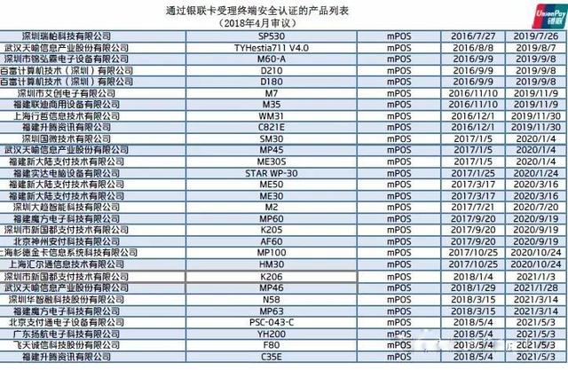 智能POS机：90%手刷是二清？银联最新mpos、手刷pos已认证名单