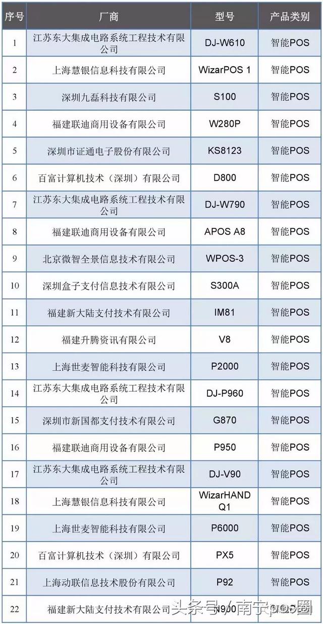 安全POS机：刚刚通过银联认证的传统pos机及智能pos机！