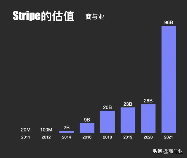 pos机怎么用：这两个兄弟怎么把7行代码做成96亿美元市值的独角兽？