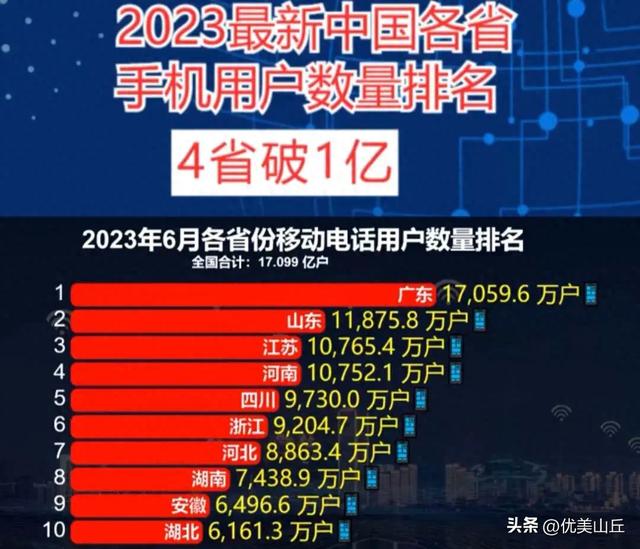 免费POS机：运营商傻了！网上流量卡免费领取还大流量，你以为捡到大便宜了