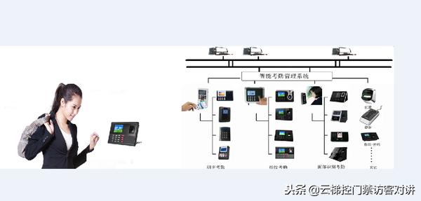 拉卡拉代理：非接触式IC卡智慧学校一卡通系统梯控、门禁、车辆出入设计方案