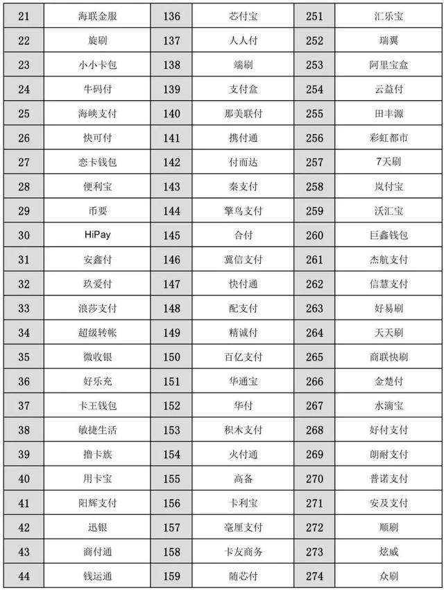 POS机代理：信用卡被降额、封卡了？你用的pos机安全吗？赶紧核对一下