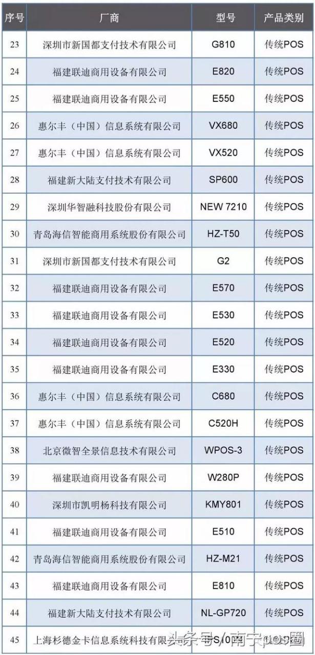 安全POS机：刚刚通过银联认证的传统pos机及智能pos机！