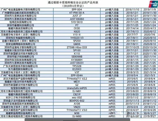 智能POS机：90%手刷是二清？银联最新mpos、手刷pos已认证名单