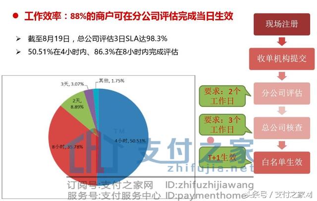 POS机：机密！银联POS机非标低费率优惠价格商户评估工作细节首次披露