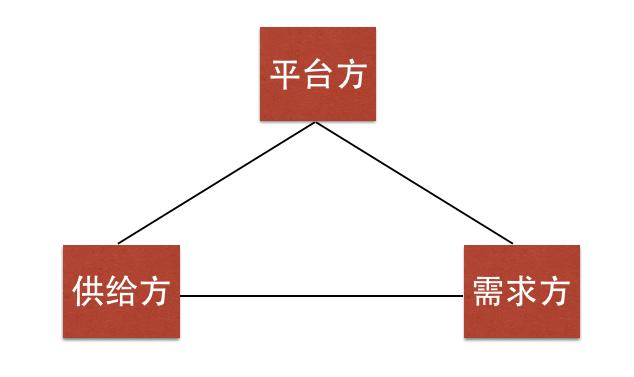 拉卡拉POS机免费申请：电商平台的生态建设（十）：平台生态的本质探讨