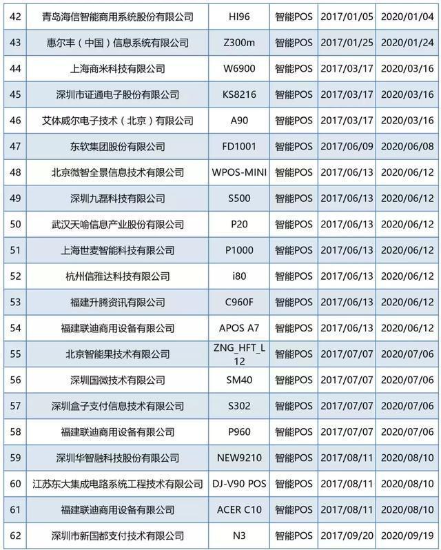 拉卡拉电签POS机：这79款智能POS终端通过银联安全认证！你用的POS机是这里面的吗？