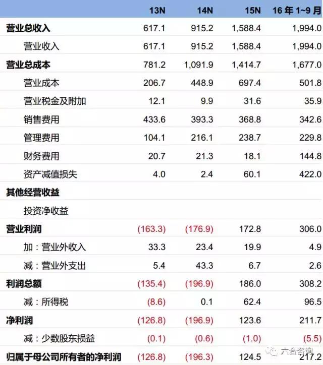 代理拉卡拉：拉卡拉：联想系第三方支付平台，签约400万商户，服务过亿用户