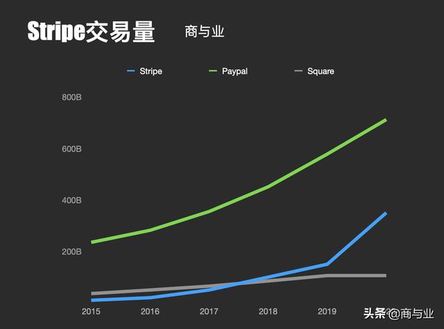 pos机怎么用：这两个兄弟怎么把7行代码做成96亿美元市值的独角兽？