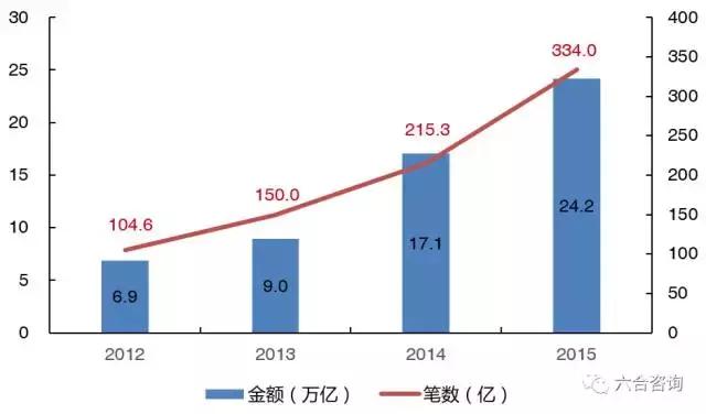 代理拉卡拉：拉卡拉：联想系第三方支付平台，签约400万商户，服务过亿用户