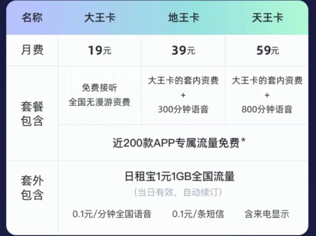 领取POS机：流量卡选择：大王卡 vs 线上套餐，谁才是真正的划算之选？