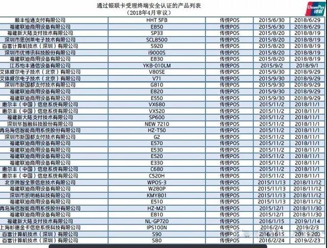 智能POS机：90%手刷是二清？银联最新mpos、手刷pos已认证名单