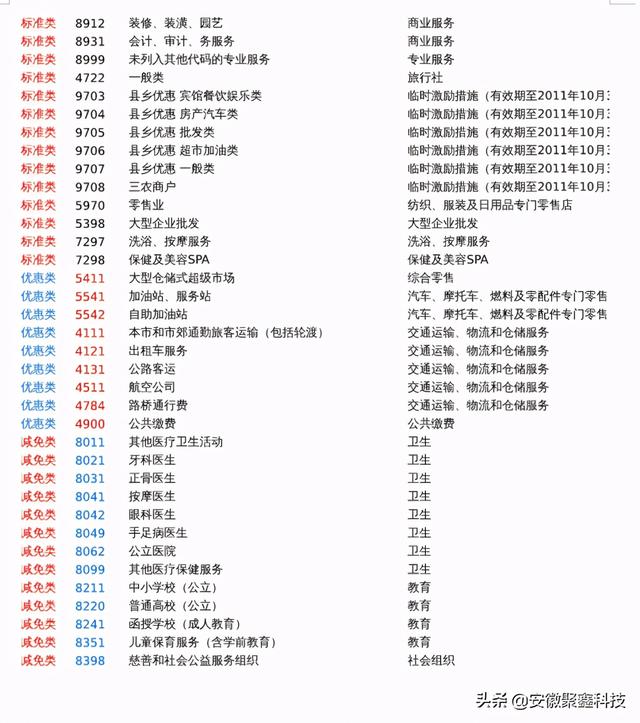 POS机网站：信用卡提额技巧之-刷卡到底小票名称重要还是MCC码重要？