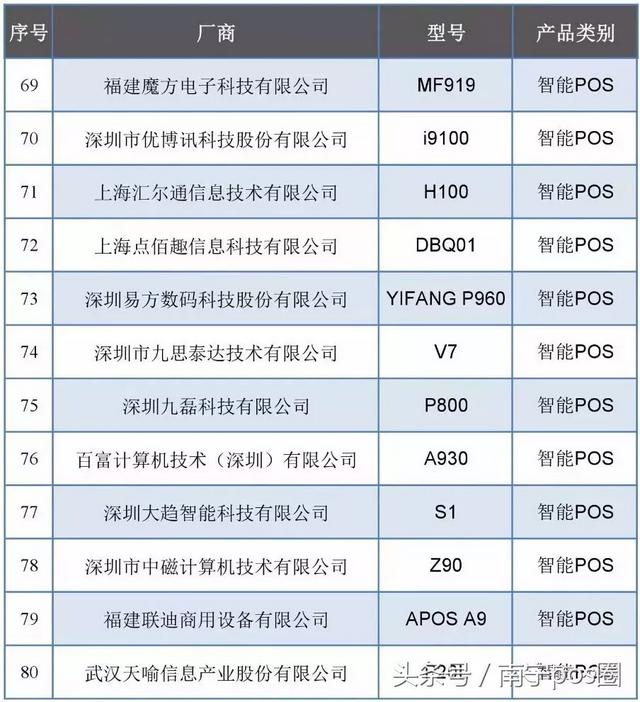 安全POS机：刚刚通过银联认证的传统pos机及智能pos机！