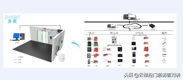 拉卡拉代理：非接触式IC卡智慧学校一卡通系统梯控、门禁、车辆出入设计方案