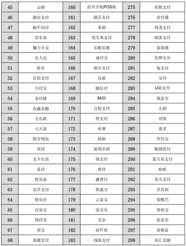 POS机代理：信用卡被降额、封卡了？你用的pos机安全吗？赶紧核对一下