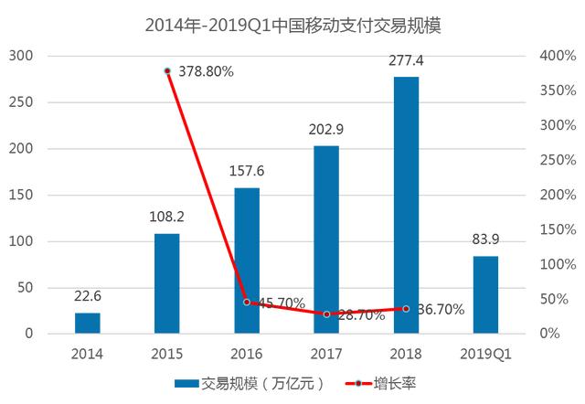 POS机领取：新四大发明之移动支付，与智能POS机