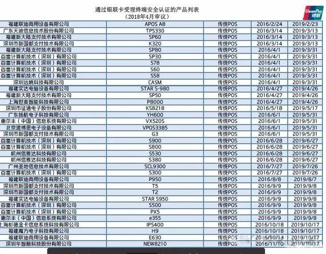 智能POS机：90%手刷是二清？银联最新mpos、手刷pos已认证名单