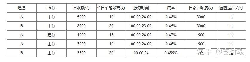 拉卡拉POS机：第三方支付POS机跳码跳地区逻辑设计