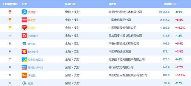 POS机领取：支付排行榜前十名的随行付，是不是靠谱安全的一清pos机？