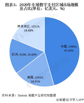 POS机官网：支持多种网络支付系统！印度支付宝Paytm推出12美元支付音箱【附全球移动支付行业前景分析】