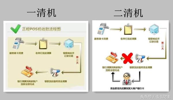 无线POS机：如何选择优质POS机？老司机分享五个标准并揭秘行业玩法（深文）